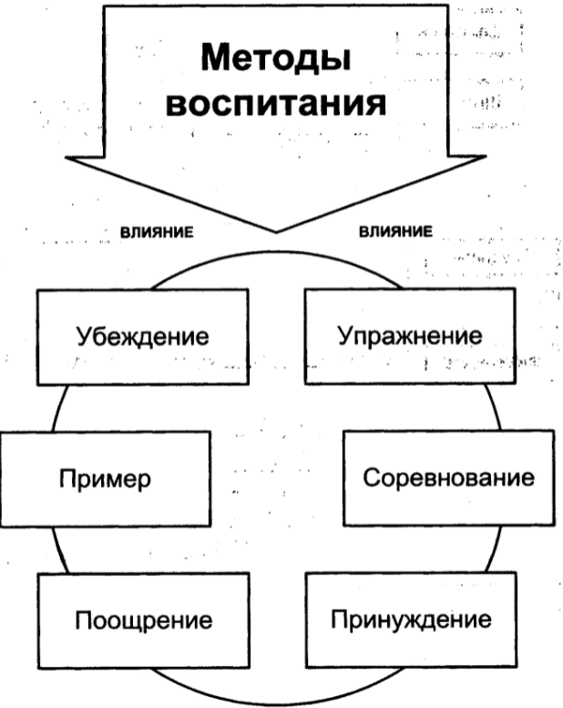 Родительский стиль воспитания и его влияние на особенности личности ребенка - Стили семейного воспитания