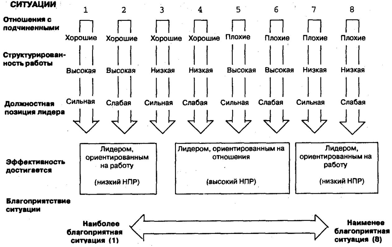 Личностный и поведенческий подход к исследованию проблемы лидерства - Сущность и определение лидерства в современном управлении