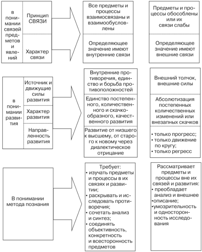 Диалектика и метафизика - История развития метафизики