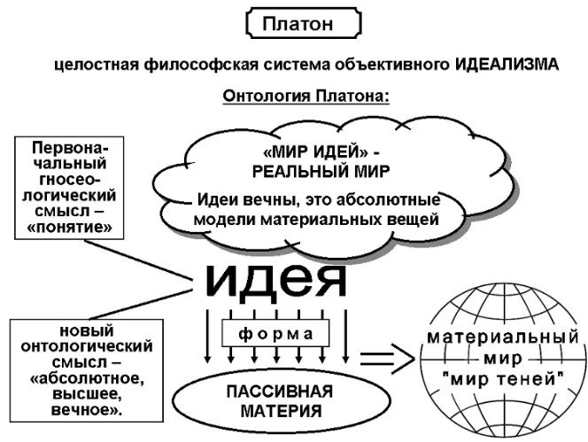 Платон как ученик Сократа - Жизнь Платона и формирование его философских взглядов