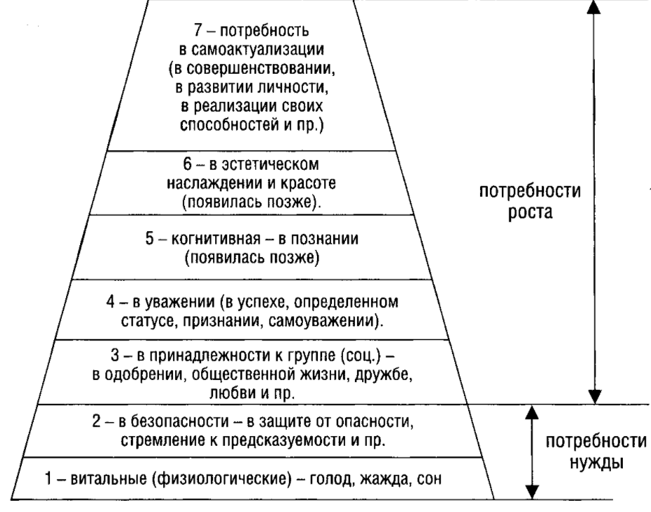 Литература по мотивации - Концепция идентичности