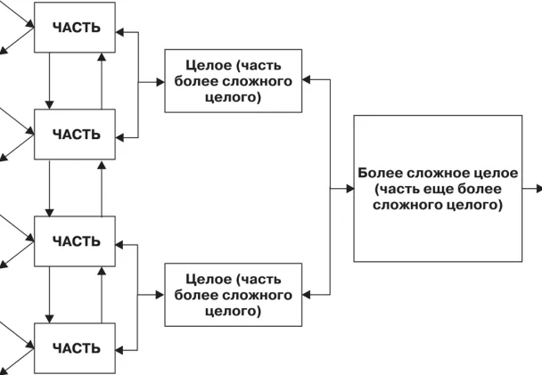 Проблема соотношения части и целого в истории философии - Меризм