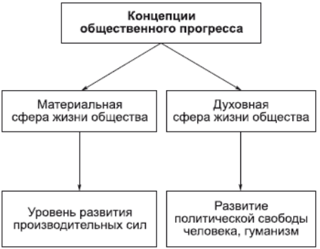 Движение и разнообразие форм развития. Критерии прогрессивного развития - Основные модели развития