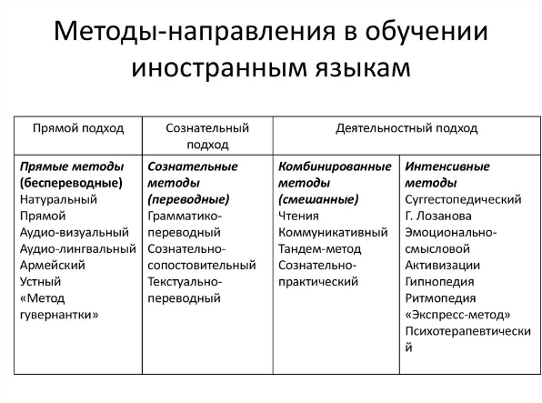 Методика обучения английскому языку - Фундаментальная методика