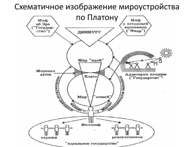 Представление о мире как универсальной системе и модели единства мира -  Универсальная картина мира 