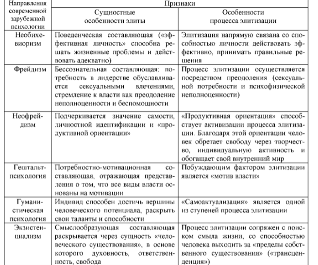 Сергей Леонидович Рубинштейн, советский психолог и философ - Школа С. Л. Рубинштейна