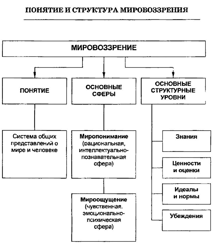 Двуединство рационально-теоретических и ценностно-мировоззренческих компонентов философии - Теоретические методы