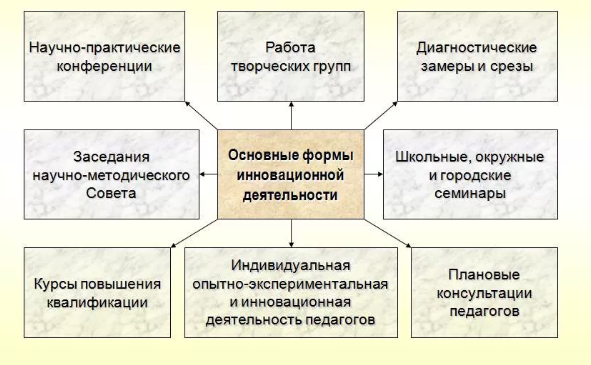 Методические основы деятельности педагога по формированию умений диалогической речи у детей