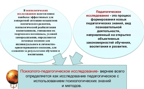 Методология и методы психолого-педагогических исследований - Понятие методологии
