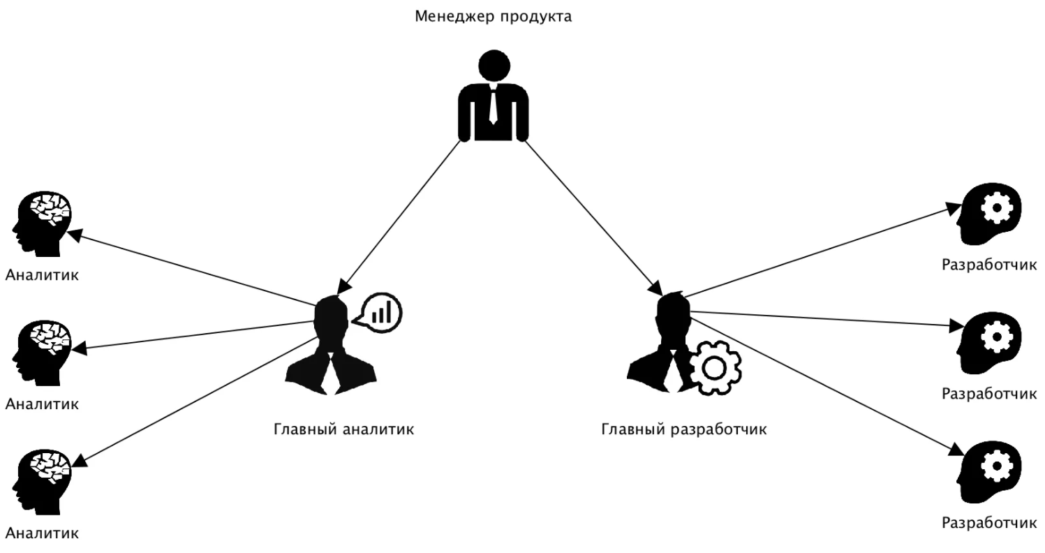 Лилиан Гилбрет, консультант по менеджменту - Научный вклад Фрэнка Гилбрета