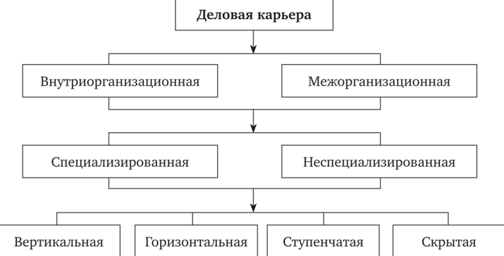 Управление профессиональной карьерой - Базовая модель управления персоналом