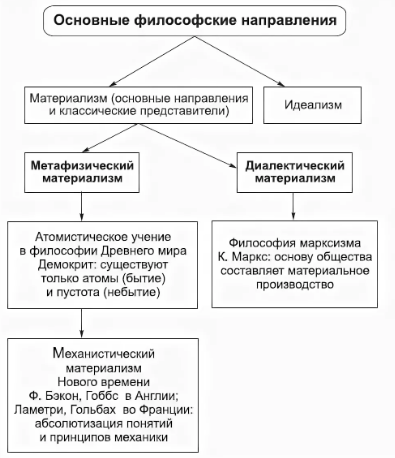 Основные школы социальной философии