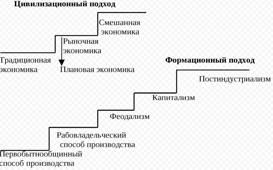 Социальные последствия перехода к постиндустриализму -  Классический постиндустриализм