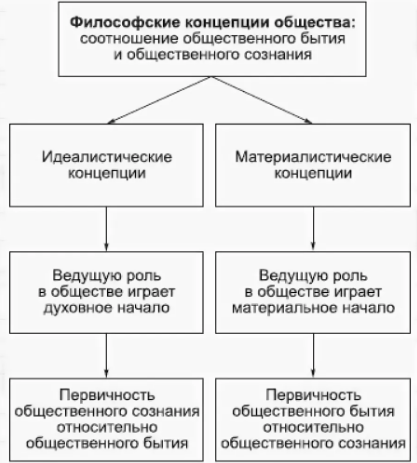 Основные идеи социальной философии