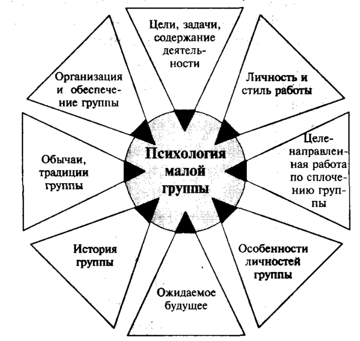 Личностный аспект взаимодействия с организацией - Проблема установления взаимодействия человек-организация-окружающая среда