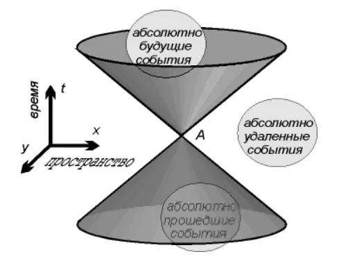 Пространственно-временные характеристики мира. Различные модели пространства и времени - Свойства пространства и времени  