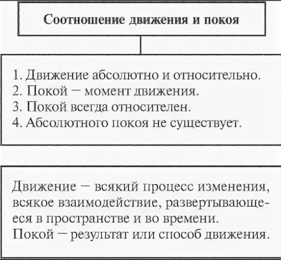 Проблема движения в истории философии: парадоксы соотношения движения и покоя - Отрицание движения