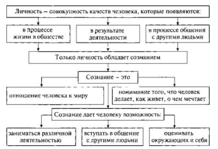 Личность в социальной философии - Проблема личности в философии