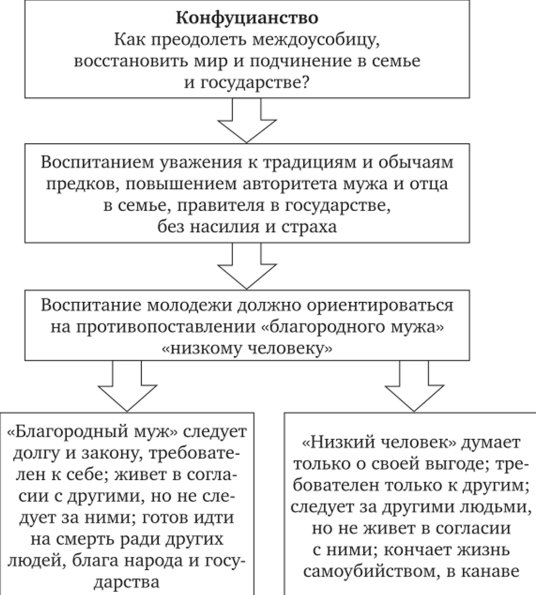 ревнекитайская философия - Истоки китайской философииревнекитайская философия - Истоки китайской философии