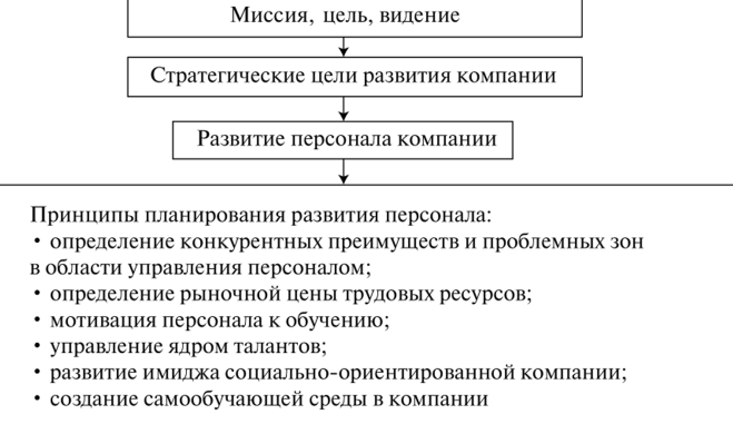 Управление мотивацией и развитие приверженности - Лояльность и приверженность организации в системе трудовой мотивации