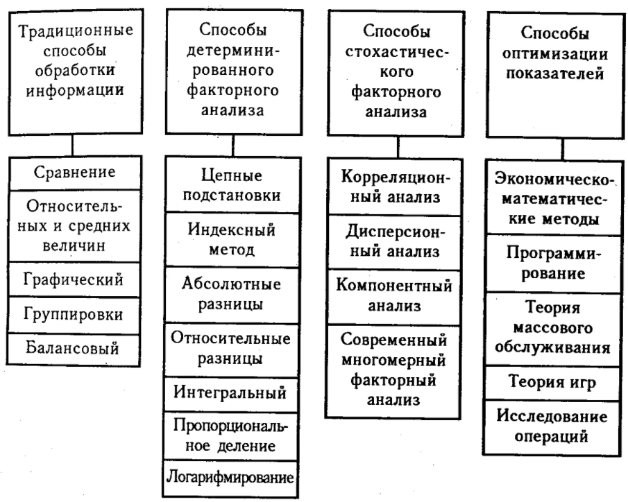 Менеджмент предприятия и его влияние на финансово-экономические показатели деятельности - Концепция экономической эффективности и необходимость ее повышения в условиях рыночной экономики