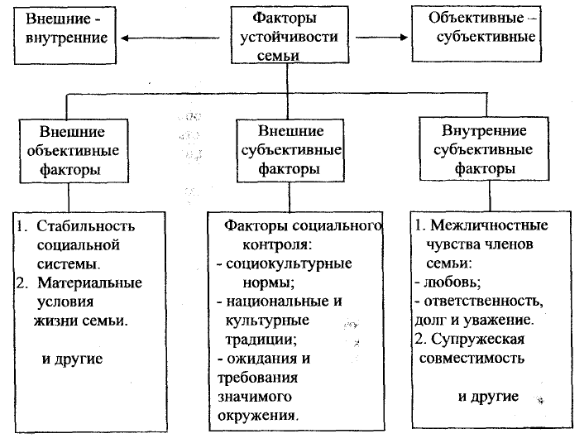 Основные сферы жизнедеятельности общества