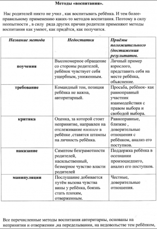 Воспитание в семье как одно из условий формирования личности младшего школьника -  Компоненты семейного воспитания 