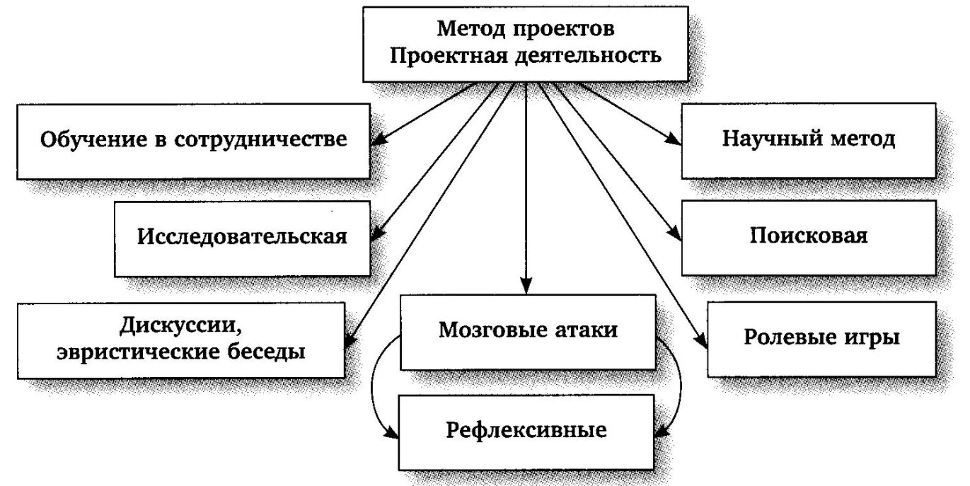 Методы выбора проекта - Методы и средства инициирования