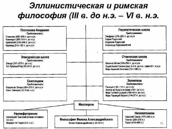 Проблемы этики в эллинистическо-римской философии - Этические системы Древней Греции и Рима