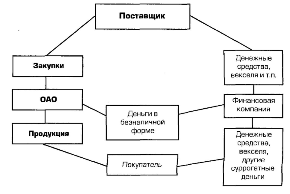 Методы управления рисками - Определение и классификация банковских рисков