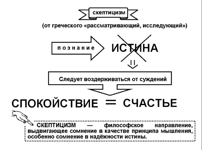 Философские истоки и основные принципы скептицизма - Периоды развития скептицизма