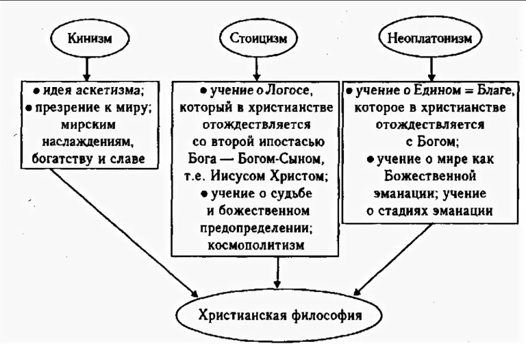 Римский стоицизм и его влияние на раннехристианскую философию - Греческие корни римского стоицизма