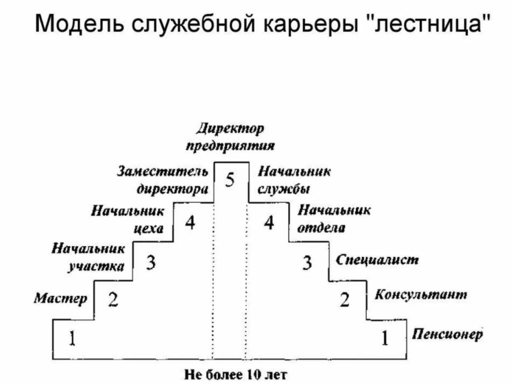 Мотивы профессиональной карьеры женщин-менеджеров - Концепция мотивов в психологических исследованиях 