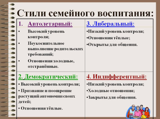 Взаимосвязь стиля семейного воспитания и успеваемости подростков - Специфика родительского отношения