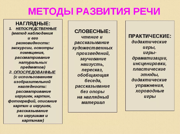 Методика развития речи школьников - Общее понятие о произносительной стороне речи