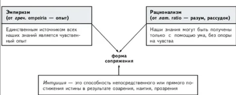 О чем спорили гносеологи и логики