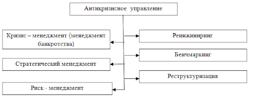 Управление малым бизнесом - Понятие малого предприятия и критерии отнесения предприятий к категории малых предприятий