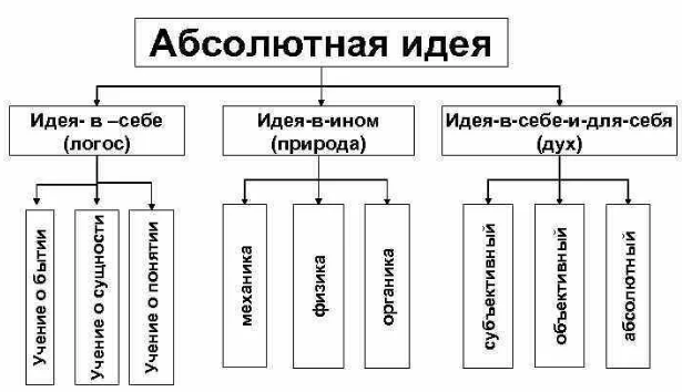 Общая характеристика немецкой классической философии