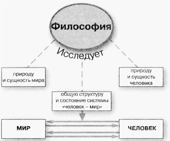 Ортегга-и-Гассет и его философия