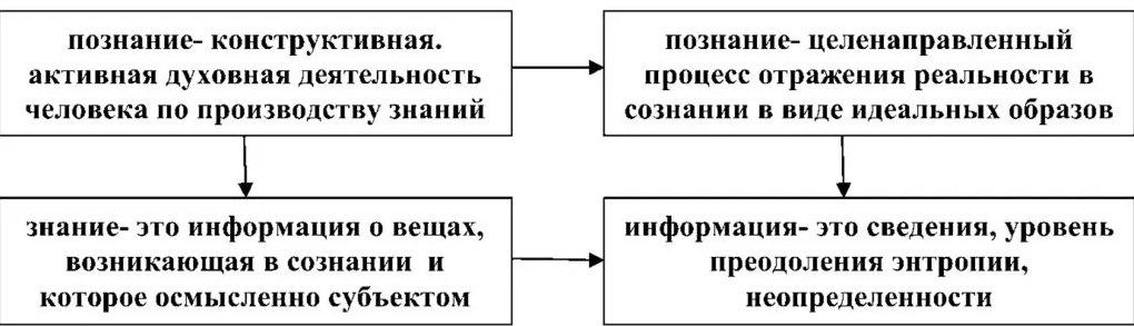 Разумный уровень познания