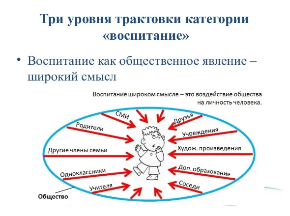 Методика обучения и воспитания младших школьников - Теория и технологии обучения младшего школьника 