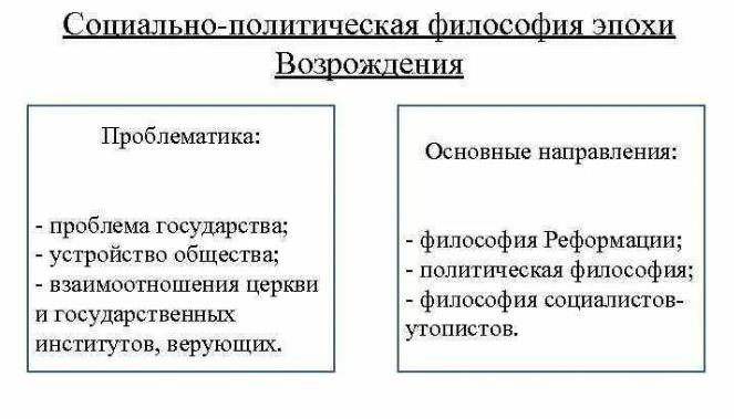 Идеи социальной философии в эпоху Возрождения - Социальная мысль в эпоху Возрождения и Нового времени