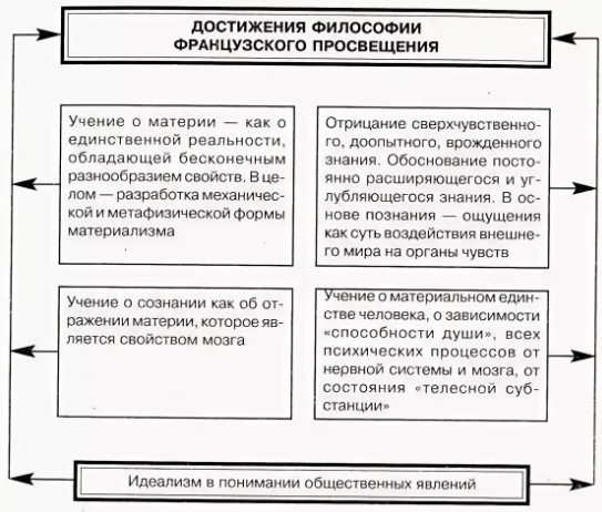 Общая характеристика эпохи просвещения