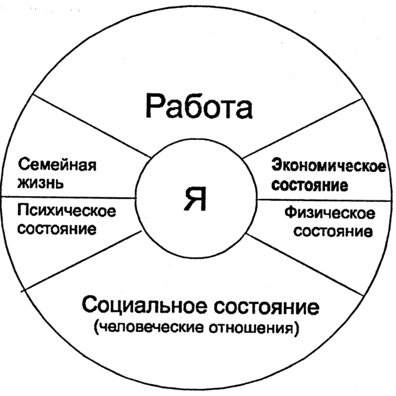 Менеджмент в развитии цивилизации - Вклад древних цивилизаций в развитие управления