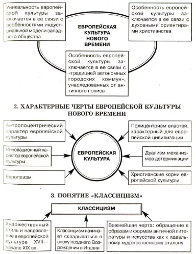 Социокультурные предпосылки формирования науки Нового времени - Возникновение философии Нового времени