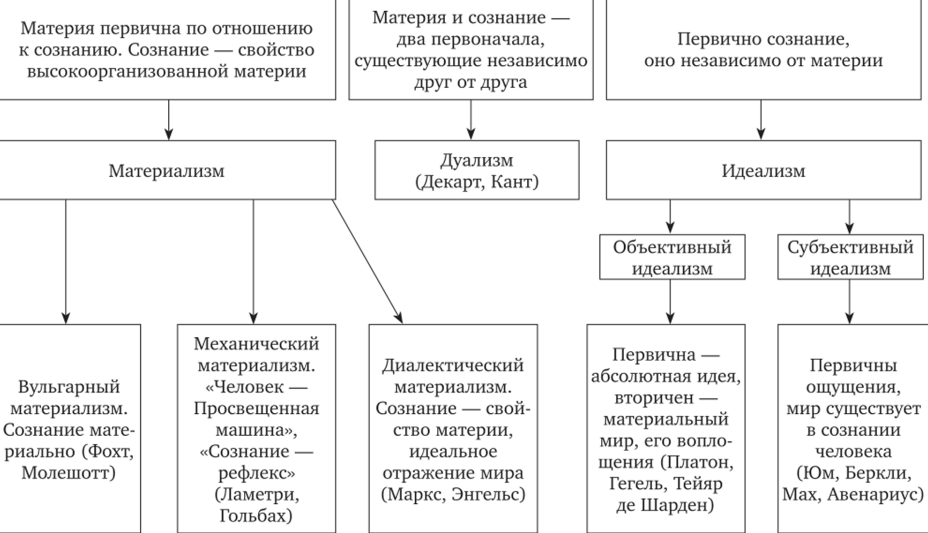 Джон Стюарт Милль, английский философ, идеолог либерализма - Физиология и наука о психике