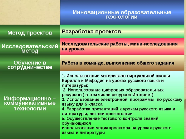 Метод проектов как инновационная форма организации образовательной деятельности - Предметно-содержательная область