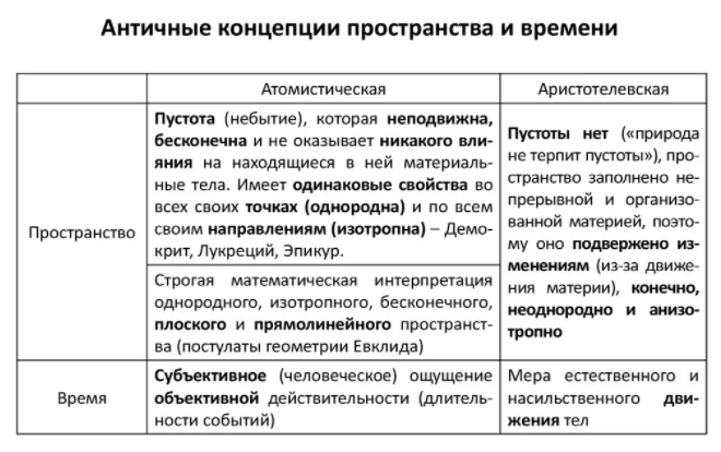 Пространство и время в философии - Роль геометрии