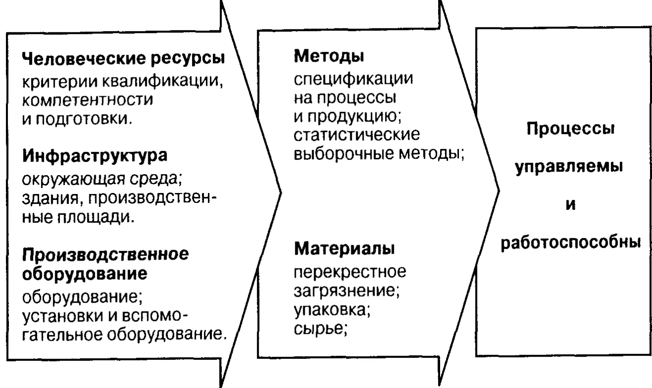 Менеджмент человеческих ресурсов - Концепция и характер управления людскими ресурсами