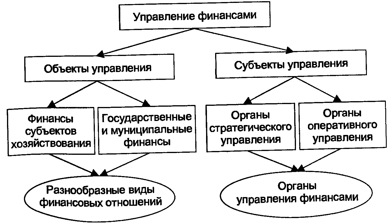 Методы и механизмы обеспечения финансовой устойчивости предприятий - Методика анализа и прогнозирования финансовой устойчивости предприятия